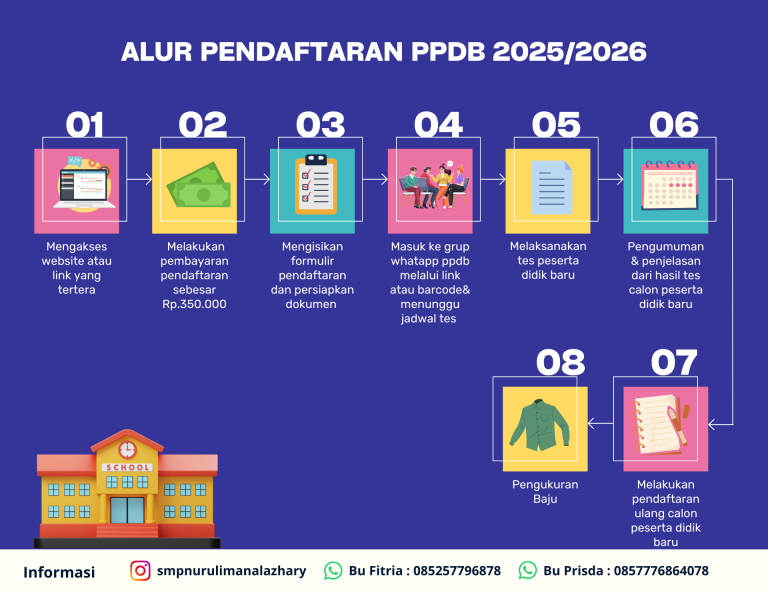 alur-pendaftaran