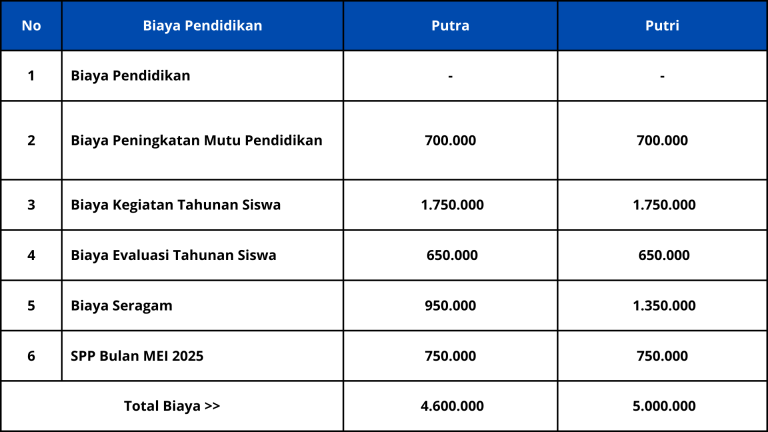 biayapendidikan25